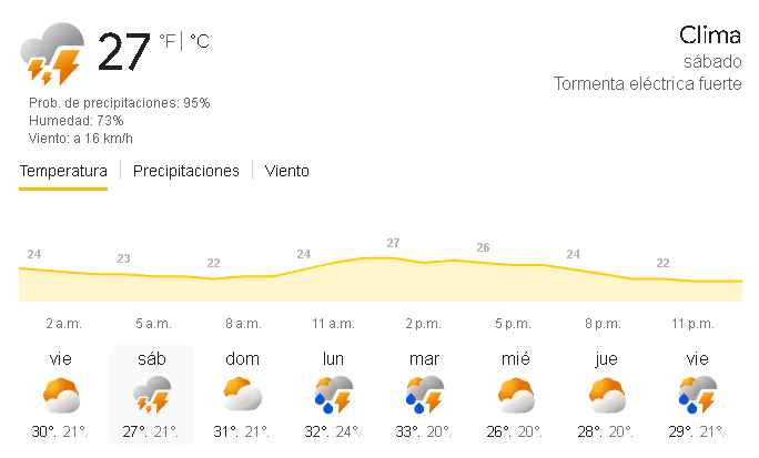Fin de semana variable en Santiago: sábado con tormentas y domingo más caluroso