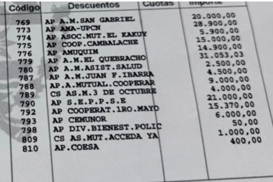 Descuentos por mutuales: Siguen llegando casos a Nuevo Diario y aparecen recibos con retenciones impactantes